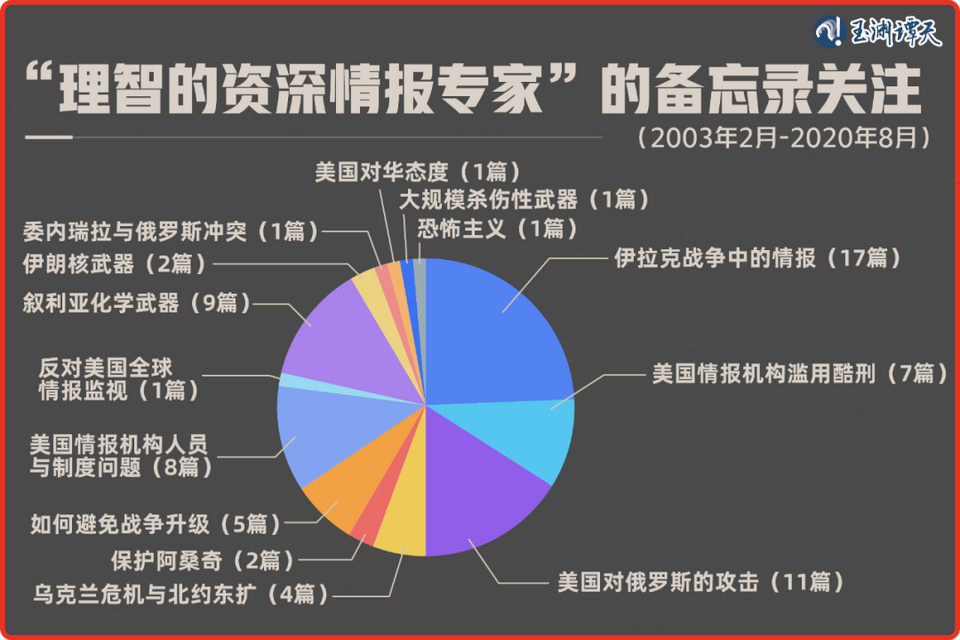 纸包不住火，美国的谎言世界都看到了