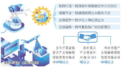 山东启动“十链万企”标志性产业链融链固链专项行动
