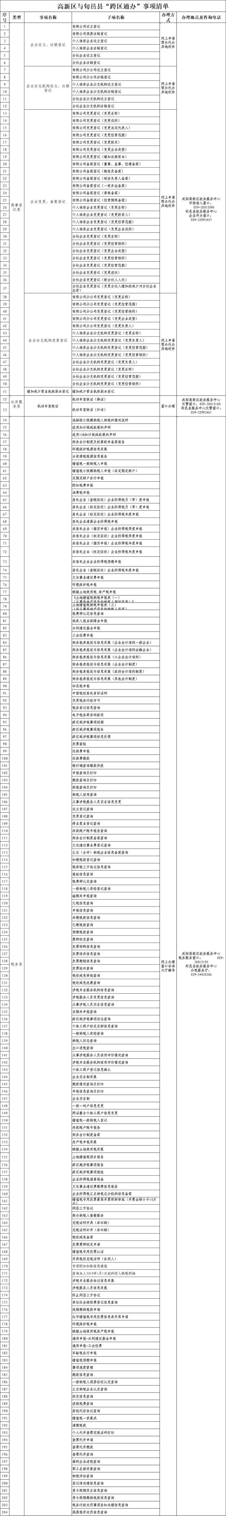 咸阳高新区“牵手”咸阳市旬邑县 204项业务实现跨区通办_fororder_微信图片_20230314135159