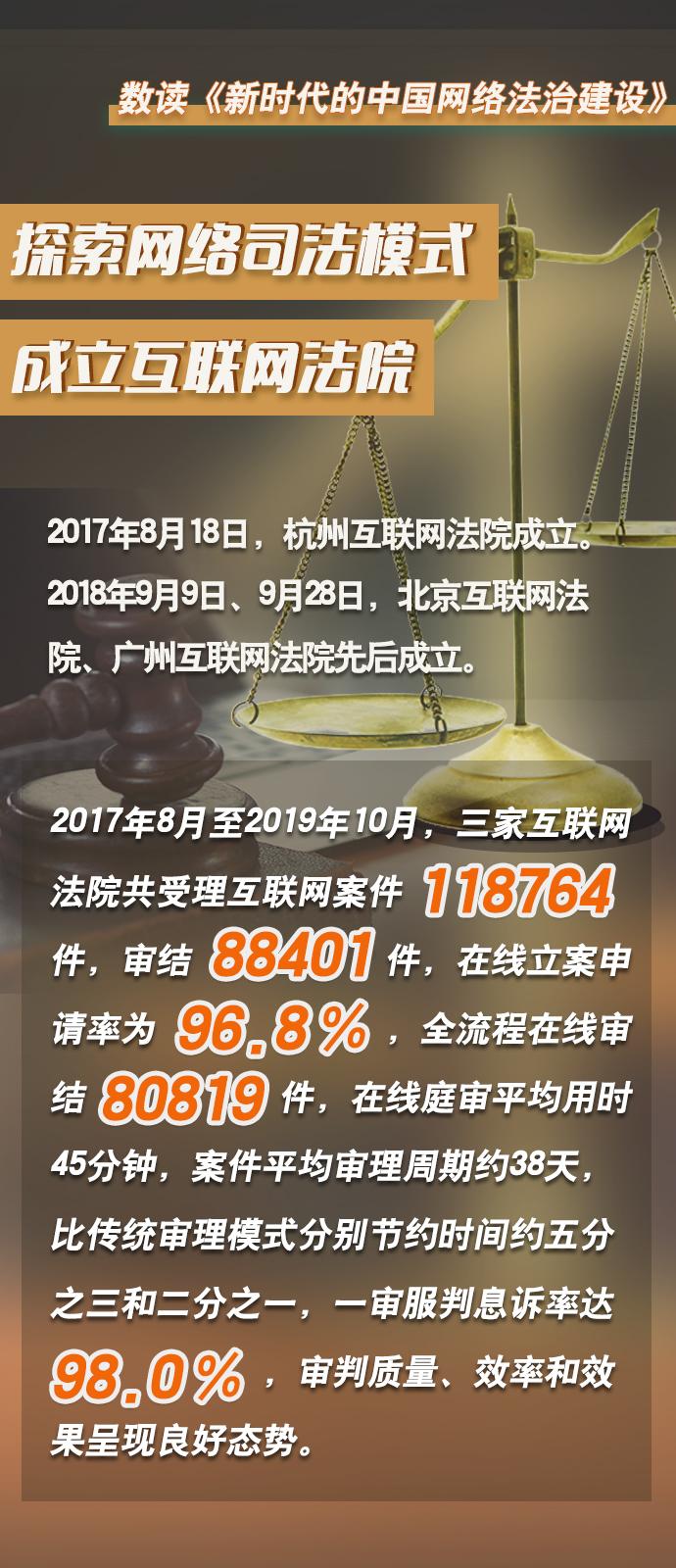 七组数据看“新时代的中国网络法治建设”
