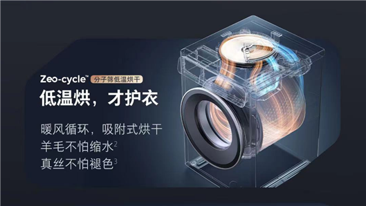 洗衣机新品三大潮流趋势尽显 AWE2023升级全球“洗护圈”