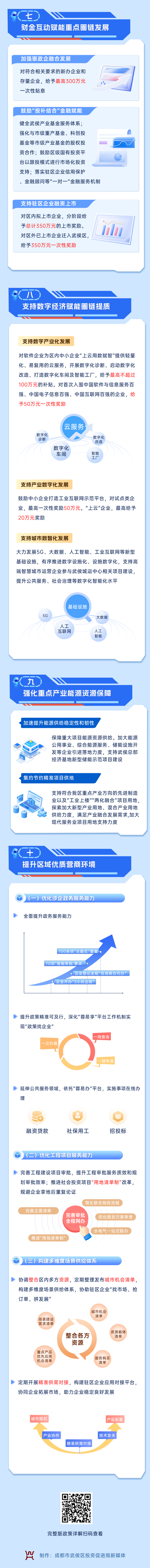最高奖励1亿元 “武侯十条”重磅发布_fororder_640 (2)