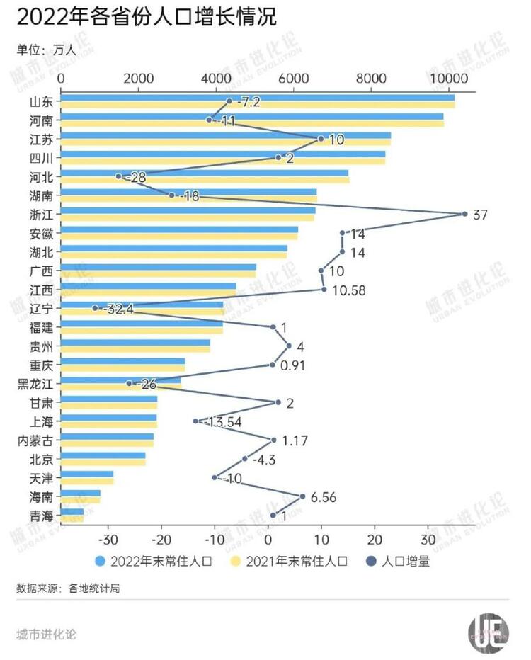 外来人口去哪儿了？浙江增量第一，金华居全国各地市前列_fororder_微信截图_20230325152452