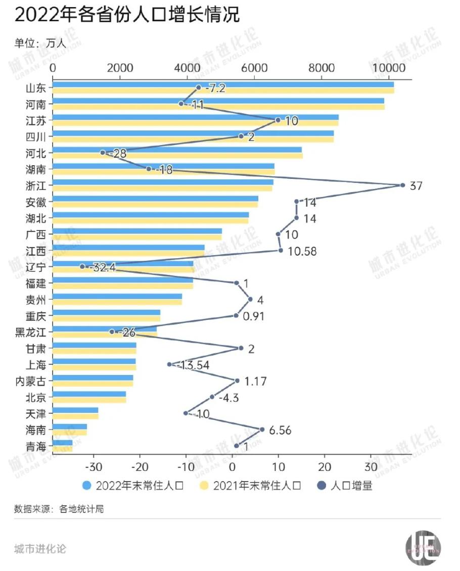 外来人口去哪儿了？浙江增量第一，金华居全国各地市前列_fororder_微信截图_20230325152452