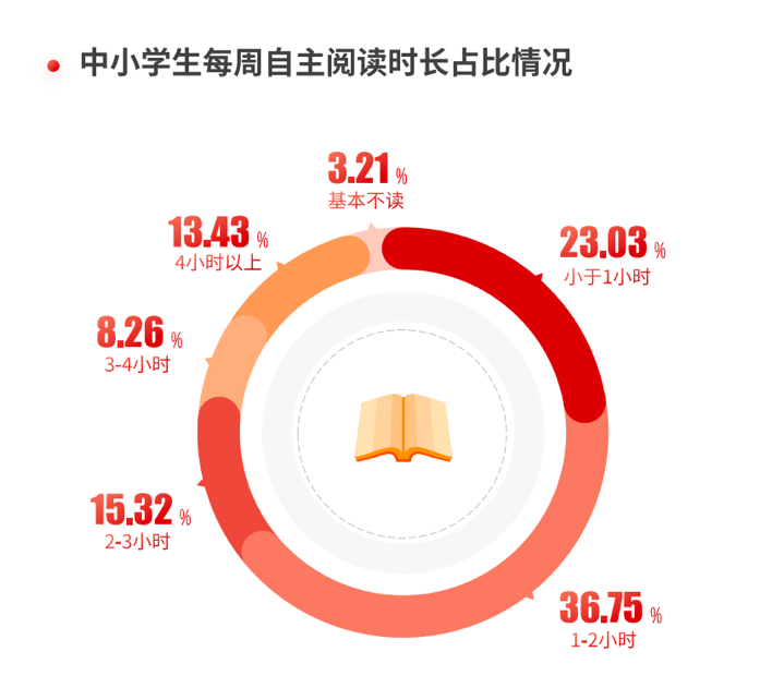 书山有路“趣”为径  叫叫&人民网举办“儿童阅力计划”2023发布会_fororder_5