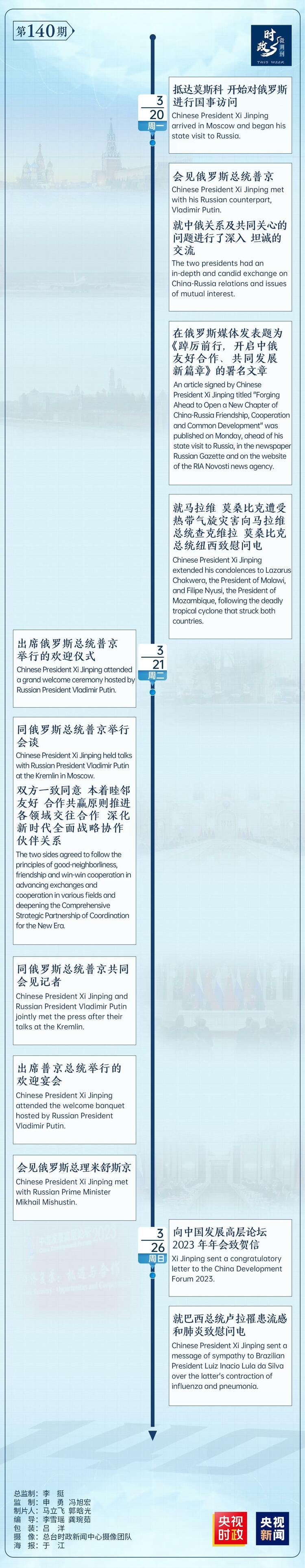 时政微周刊丨总书记的一周（3月20日—3月26日）