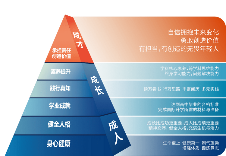 熙诚学校2023年招生简章