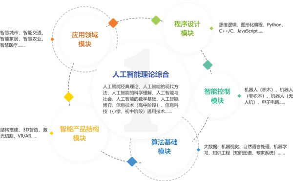 线上线下全面开启 AICE圆满完成2023第一季度测评