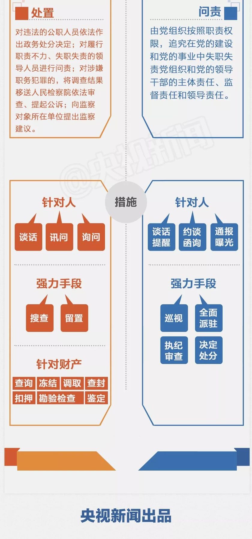 一图|监察委与纪委有何不同?