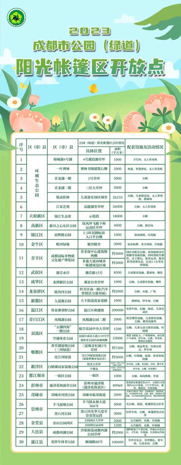 （转载）五一耍成都 | 最美公园·“五一”畅游 四大主题游线带你尽享公园城市最美春天