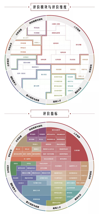 广州新华学院位列“2023软科中国大学排名”综合类全国第12，主榜全国23、广东第3！