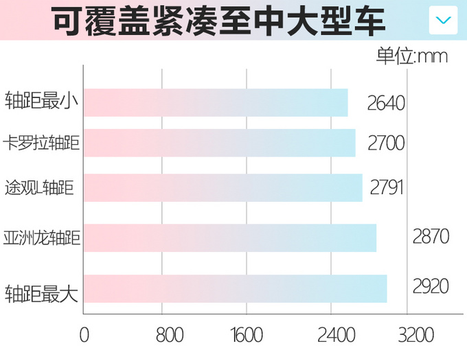 汽车频道【9月26日】【首页汽车资讯列表+要闻列表】东风打造DF2大型车平台 将推高端轿车、SUV等