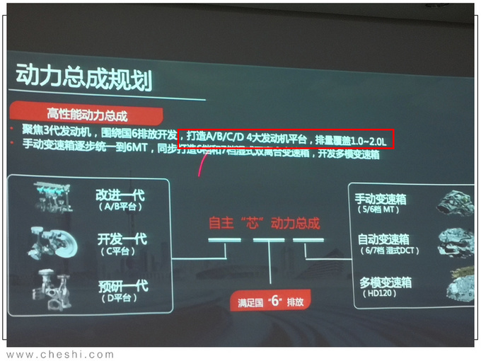 汽车频道【9月26日】【首页汽车资讯列表+要闻列表】东风打造DF2大型车平台 将推高端轿车、SUV等