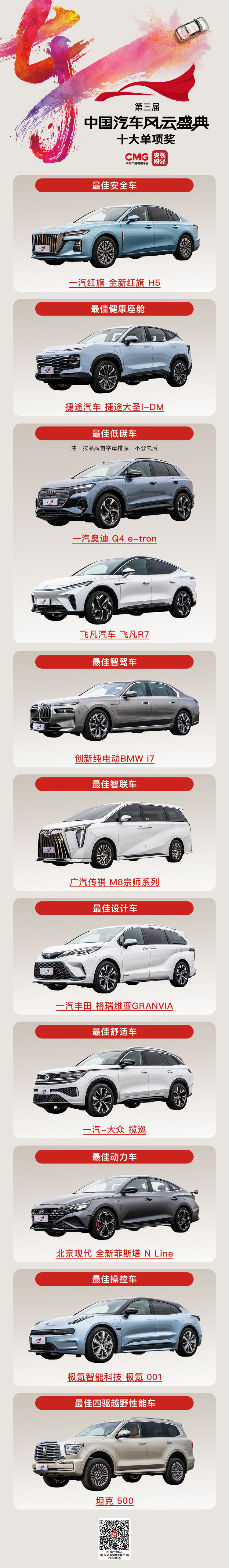 第三届《中国汽车风云盛典》举行 获奖名单揭晓