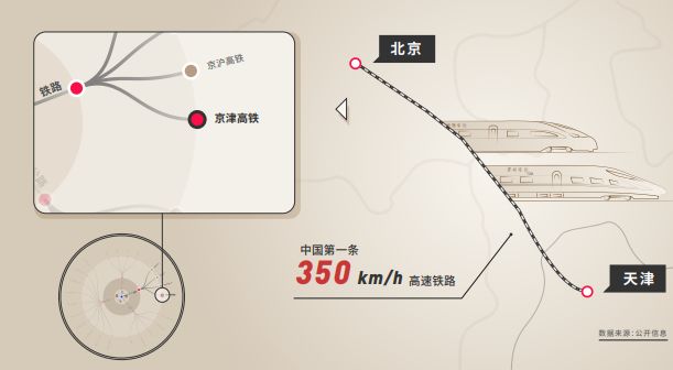 中国“大动脉”带你玩“穿越”
