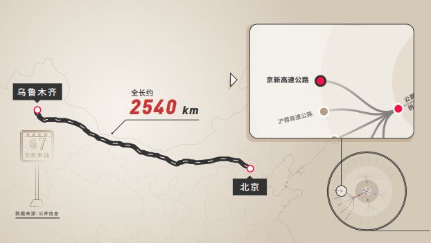 中国“大动脉”带你玩“穿越”