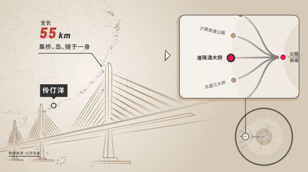 中国“大动脉”带你玩“穿越”