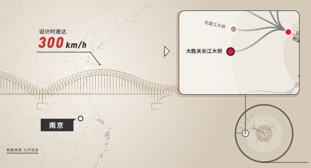 中国“大动脉”带你玩“穿越”