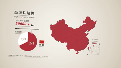 中国“大动脉”带你玩“穿越”