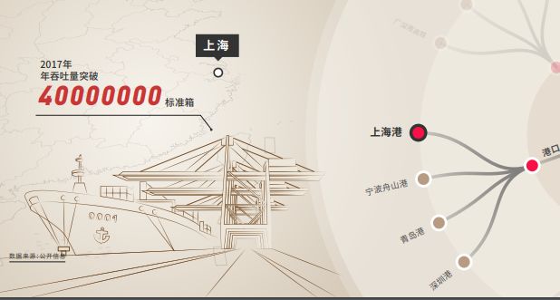 中国“大动脉”带你玩“穿越”