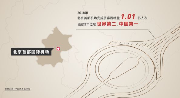 中国“大动脉”带你玩“穿越”