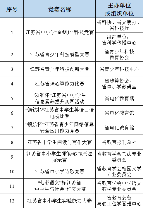 南京工业大学2023年综合评价招生简章