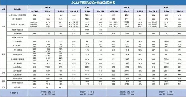 冲刺公立学校国际部，这些知识点不可不知！_fororder_微信图片_20230410154615