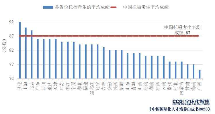 CCG《中国国际化人才培养白皮书2023》发布 聚焦人才国际沟通素养发展情况_fororder_5