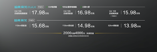 开创新能源SUV市场新品类 哈弗枭龙MAX：拥有一切 更有四驱_fororder_image003