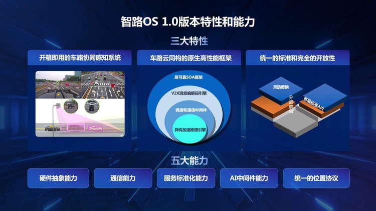【汽车频道 资讯】智能网联路侧操作系统（智路OS）1.0正式发布