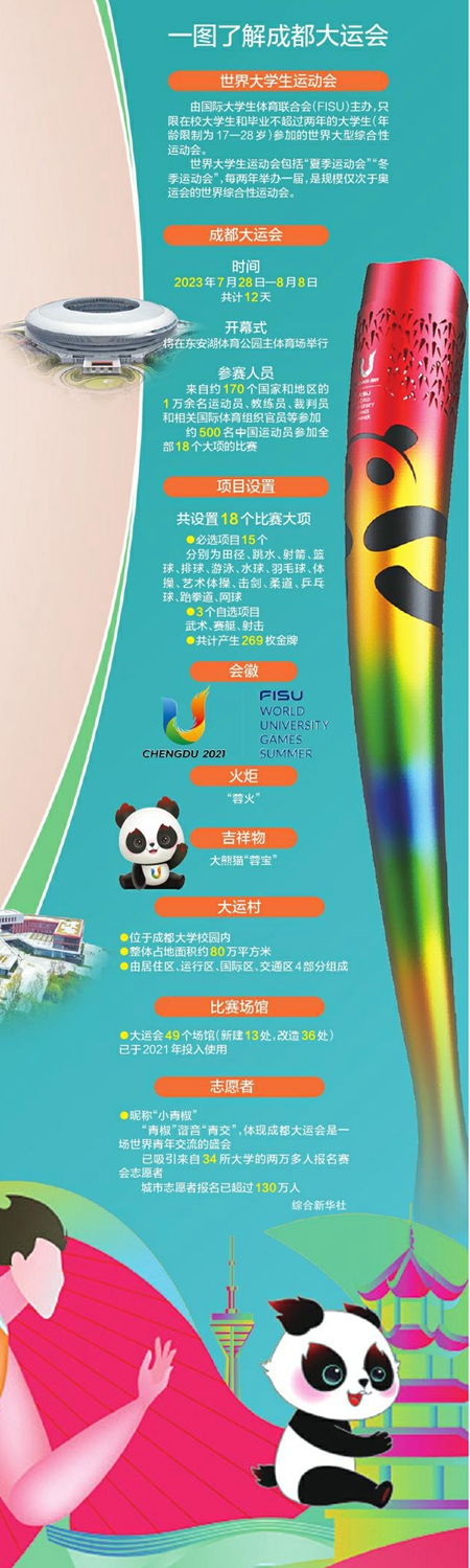 （转载）成都成就梦想 精彩值得期待
