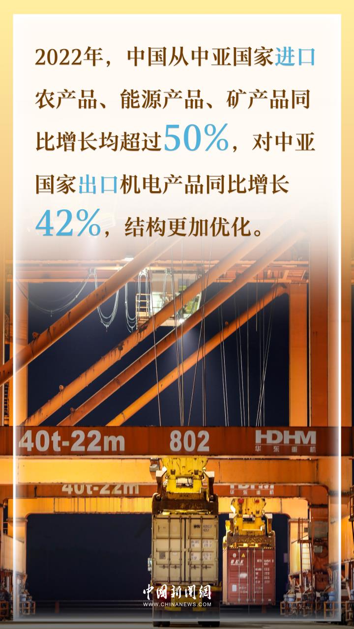 国际热评：经贸合作日益深厚 中国—中亚峰会赓续友邻之情