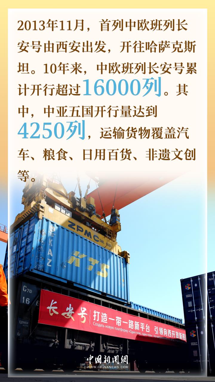 国际热评：经贸合作日益深厚 中国—中亚峰会赓续友邻之情