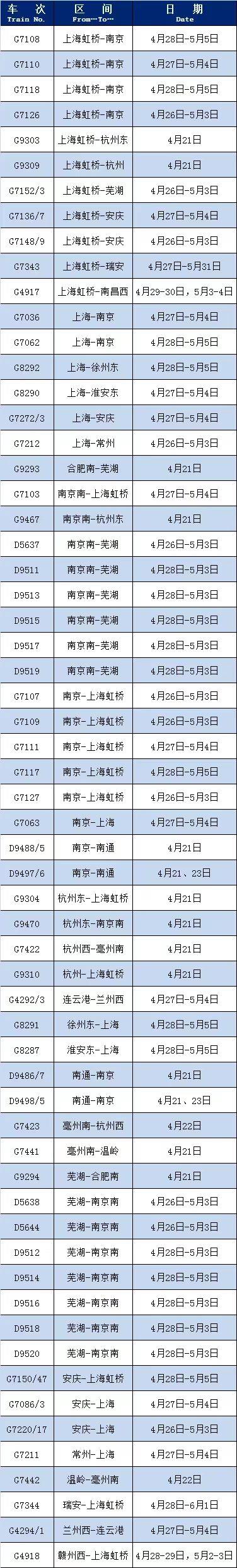 长三角铁路五一假期增开多趟列车 详细车次公布→