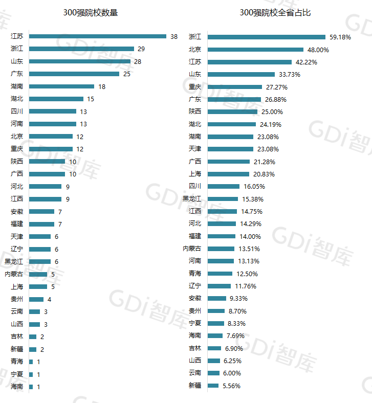 GDI高职高专排行榜（2023）发布_fororder_微信图片_20230420114742