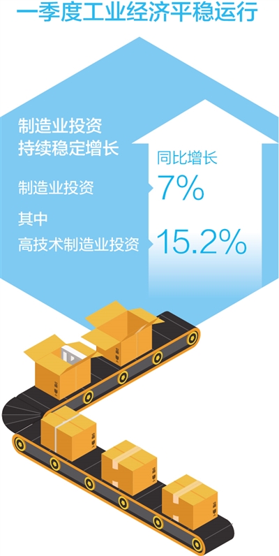 工业经济企稳向好势头足
