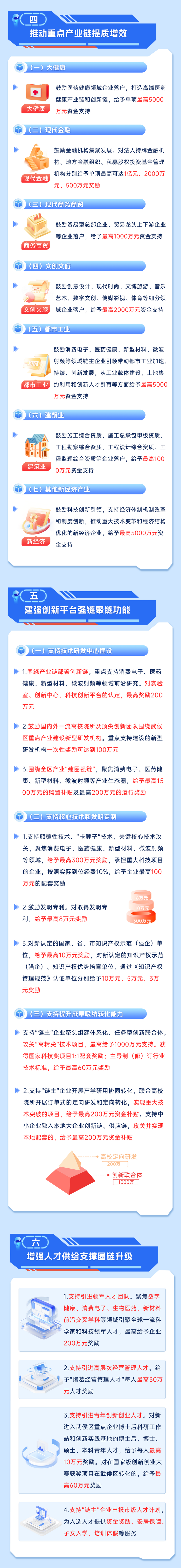 最高奖励1亿元 “武侯十条”重磅发布_fororder_640 (1)