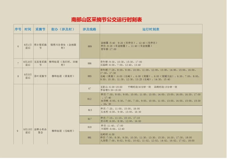 【原创】济南：南部山区樱桃采摘节开幕 济南公交开通采摘公交专线_fororder_2