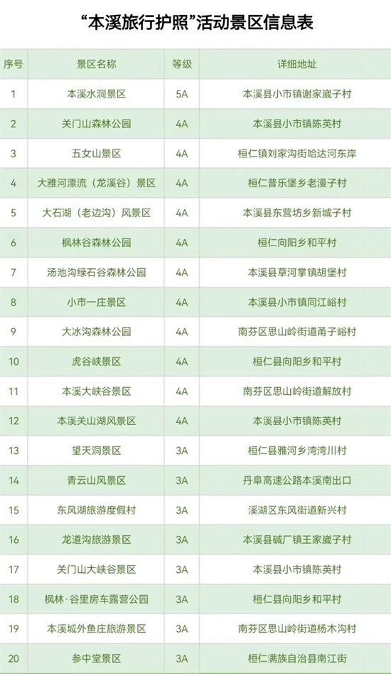 本溪：“旅行护照”让您玩转本溪更有准！_fororder_640 (1)