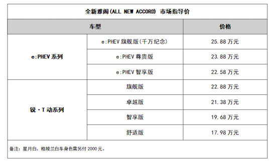 全新雅阁(ALL NEW ACCORD)智电上市_fororder_image001