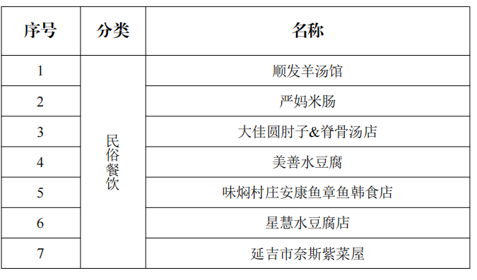 大学生“五一”来延吉　交通、影院、景区、餐饮全优惠！