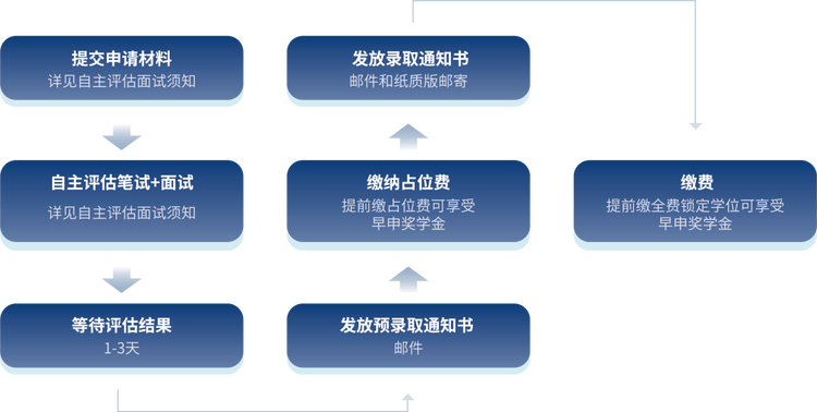 熙诚学校2023年招生简章