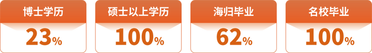熙诚学校2023年招生简章