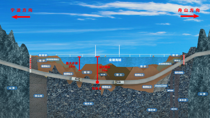 世界最长海底高铁隧道 甬舟铁路金塘海底隧道开始实体施工_fororder_1682512496962_64491a70d3e83800018bdf75