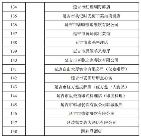 大学生“五一”来延吉　交通、影院、景区、餐饮全优惠！