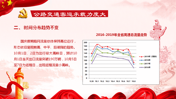 （大交通） 国庆期间贵州高速车流量预计达到1135万辆 这些路段易拥堵