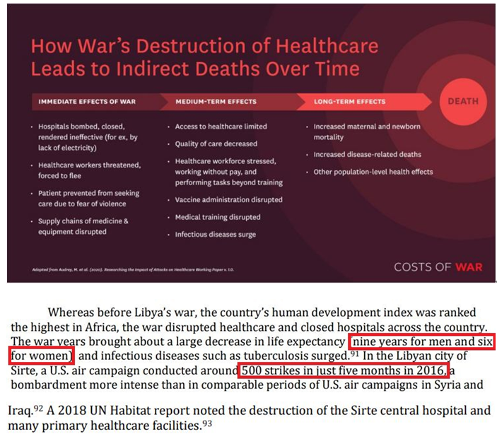 美式“反恐”= 数百万人“间接死亡”