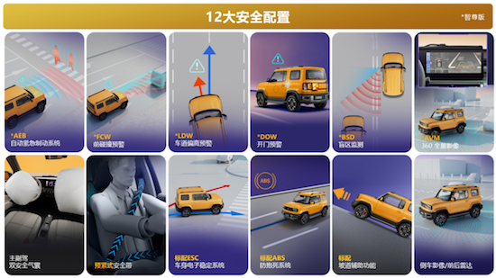 入门即旗舰 7.98万起 潮玩纯电SUV宝骏悦也震撼上市_fororder_image015