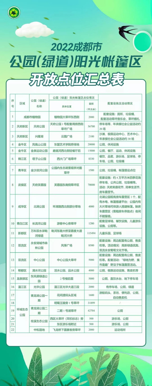 （转载）五一耍成都 | 最美公园·“五一”畅游 四大主题游线带你尽享公园城市最美春天