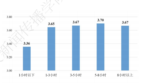 青年网络素养调查报告：与父母越亲密的大学生网络素养越高_fororder_148